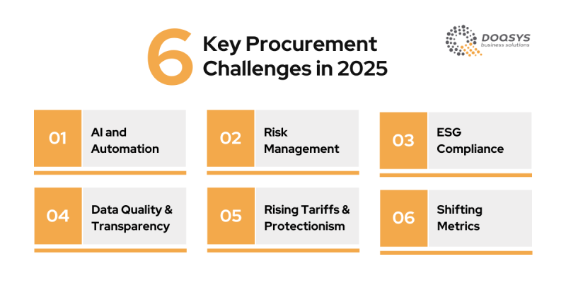 VISUAL - 6 Key Procurement Challenges in 2025 and How to Overcome Them