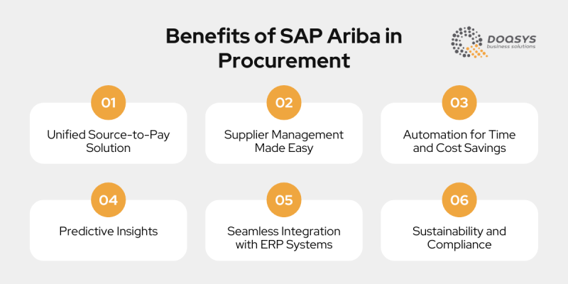 VISUAL - Why SAP Ariba for Procurement and Sourcing Is The Gold Standard
